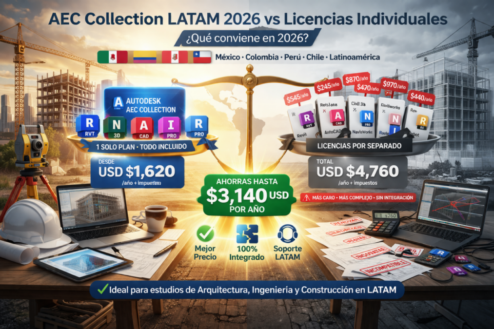 AEC Collection LATAM 2026 versus licencias individuales comparison graphic showing bundled BIM suite on one side and separate Autodesk licenses on the other with cost and integration differences highlighted for Latin America.