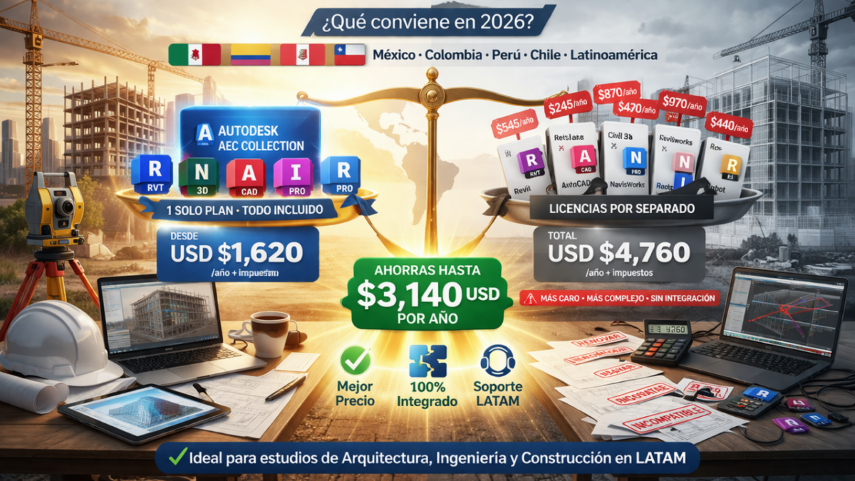 AEC Collection LATAM 2026 versus licencias individuales comparison graphic showing bundled BIM suite on one side and separate Autodesk licenses on the other with cost and integration differences highlighted for Latin America.