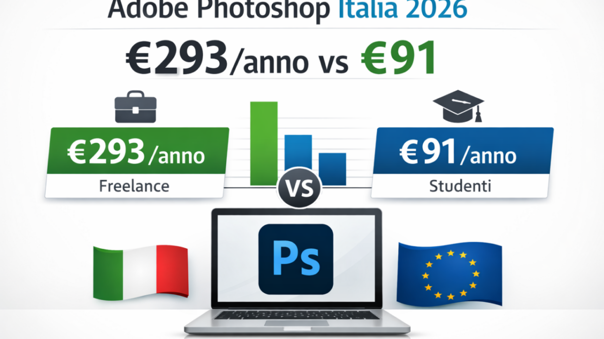 Confronto prezzi Adobe Photoshop Italia 2026: 293 € all’anno versus 91 €, guida per freelance e studenti con grafico comparativo e icone software.